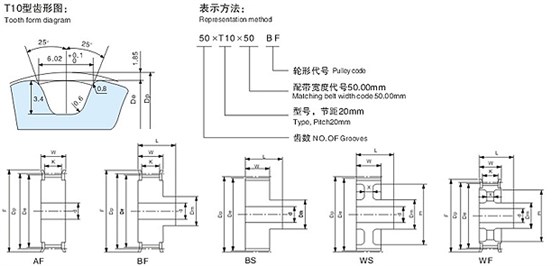 同步輪齒孔結(jié)構