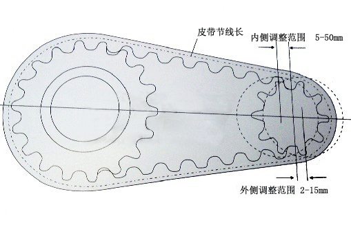 同步帶輪中心距及同步帶節(jié)線長計(jì)算